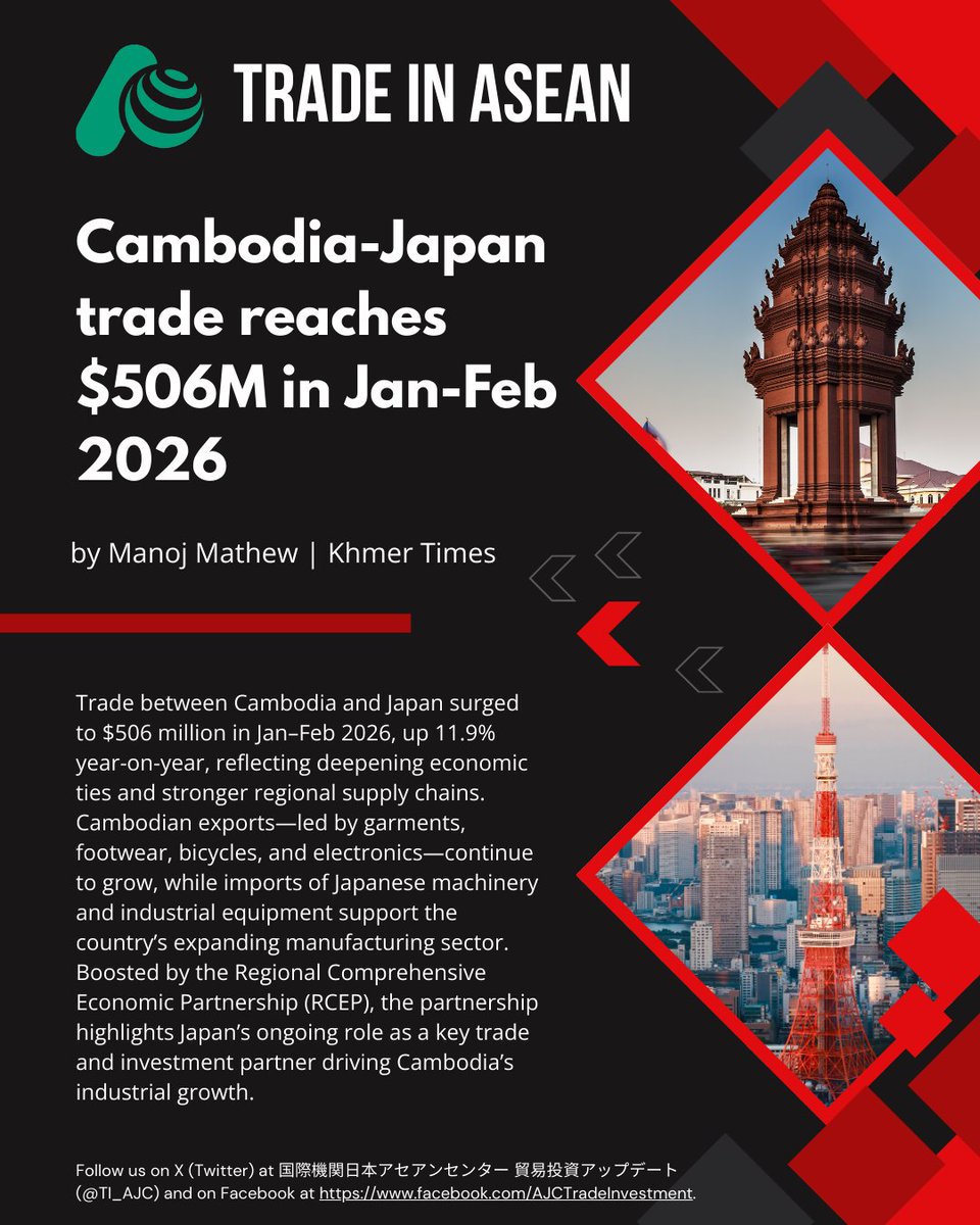 国際機関日本アセアンセンター 貿易投資アップデート tweet media