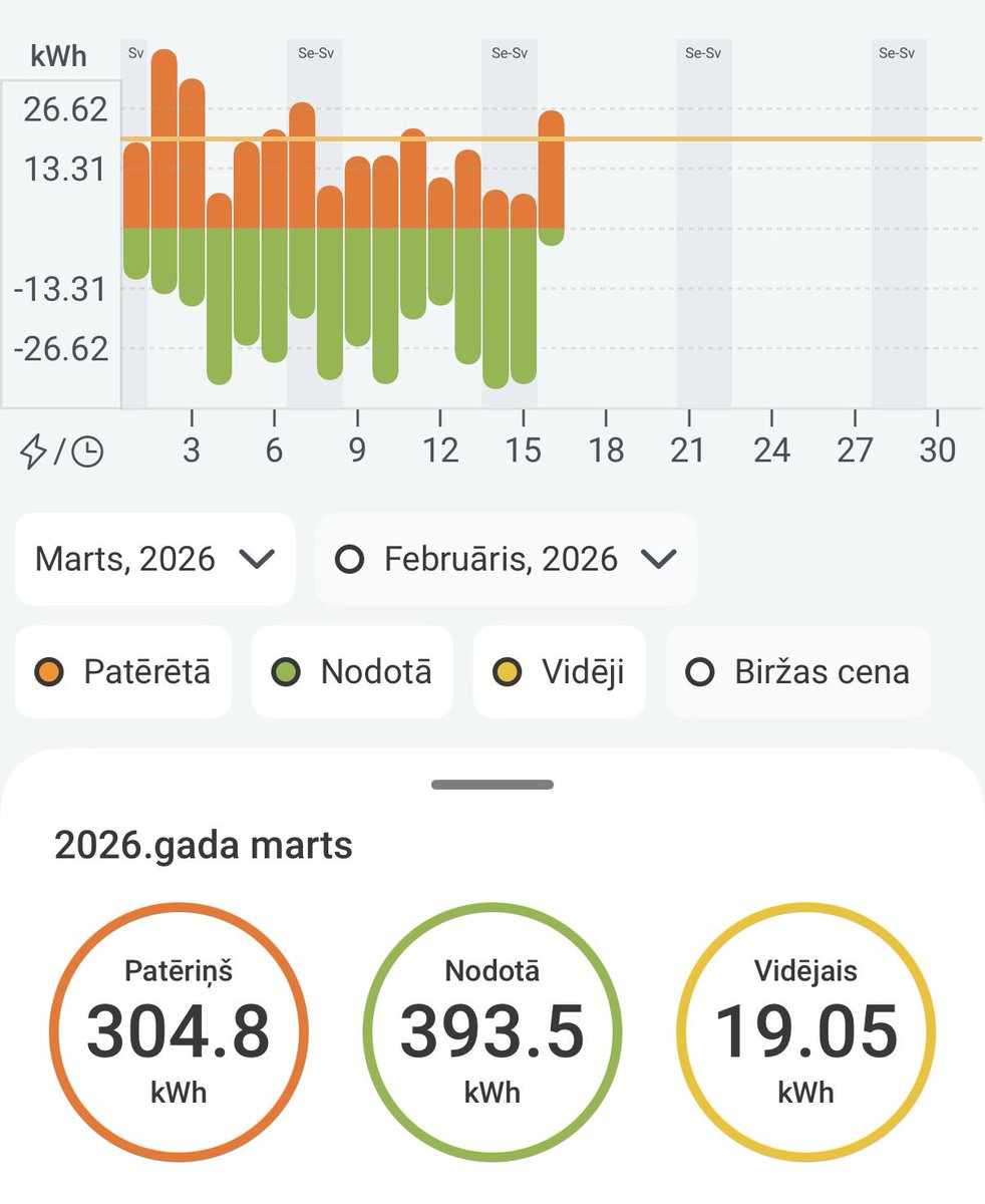 Lauris Ziverts tweet media
