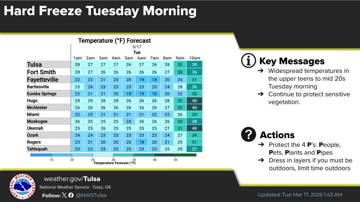 NWS Tulsa tweet media