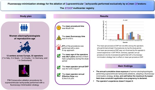 Europace Editor-in-Chief tweet media