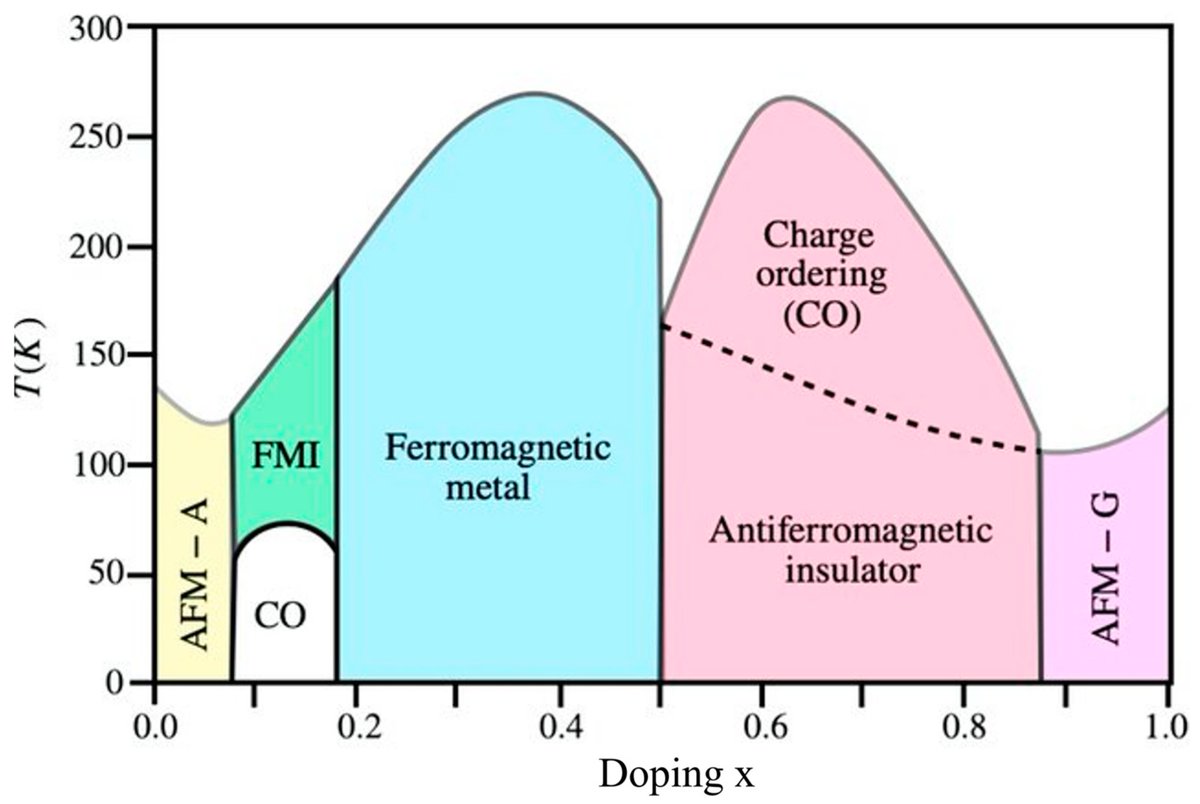 Magnetochemistry MDPI tweet media