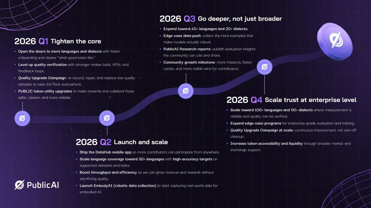 PublicAI tweet media