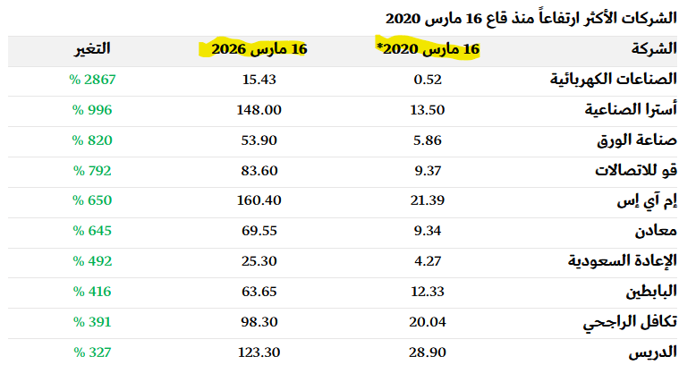 Wadah Al Taha وضاح الطه tweet media