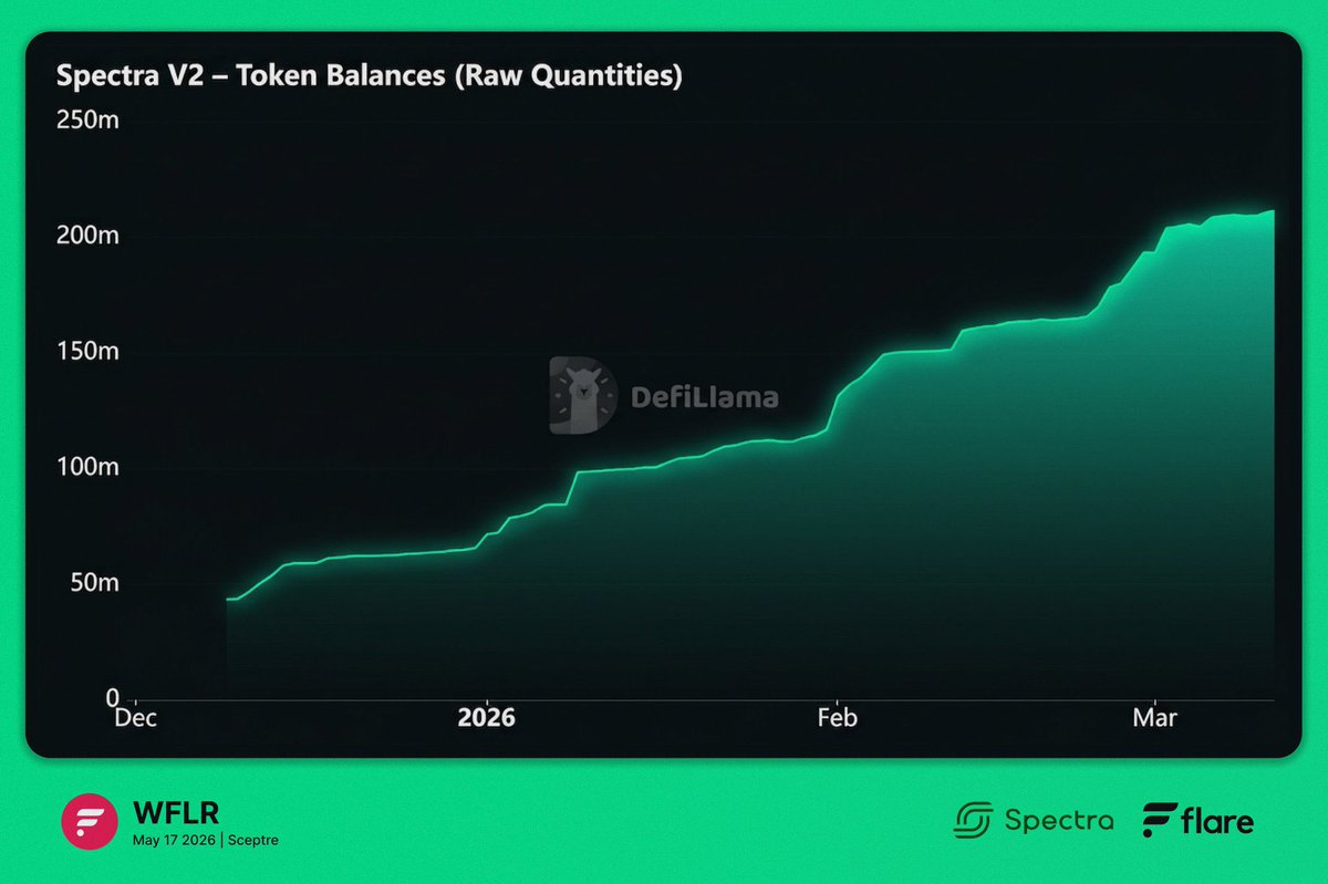 Spectra (Yields) tweet media