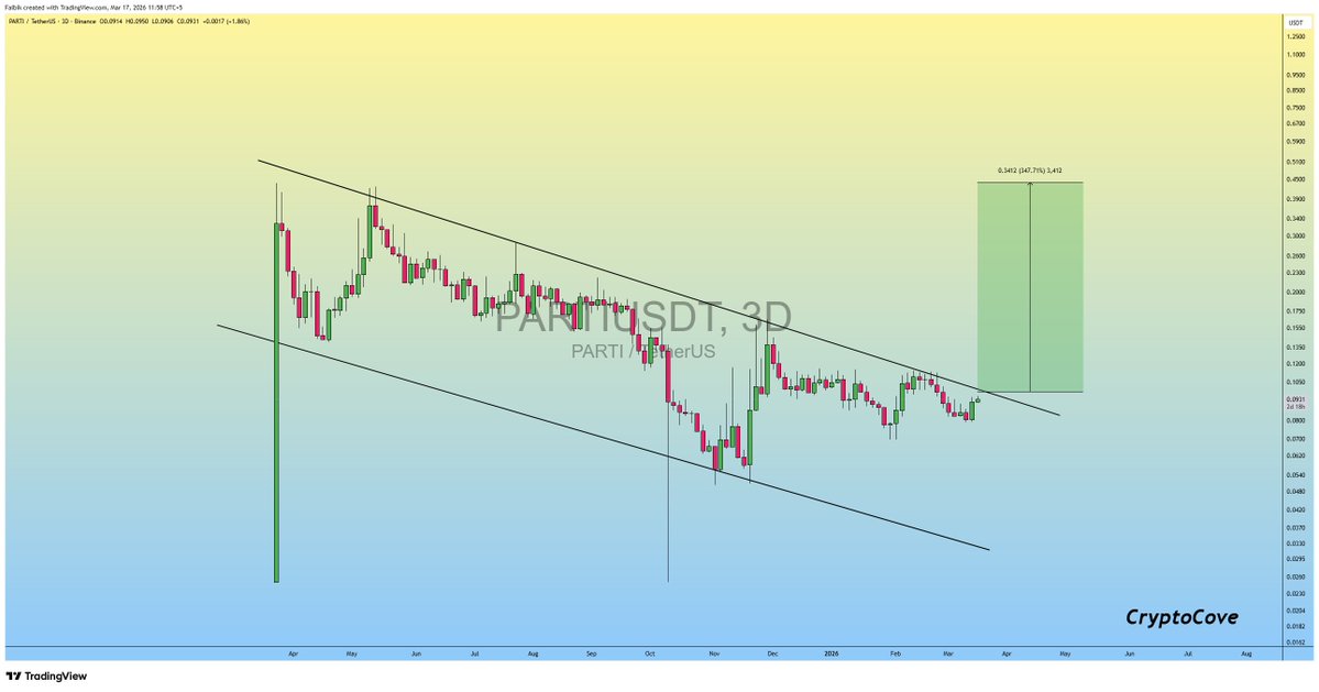 Captain Faibik 🐺 tweet media