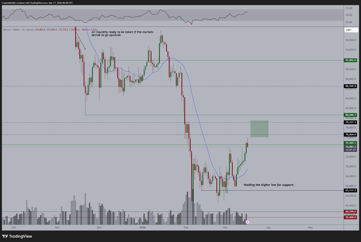 Michaël van de Poppe tweet media