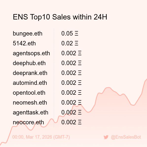 ENS Sales Bot 🤖 tweet media