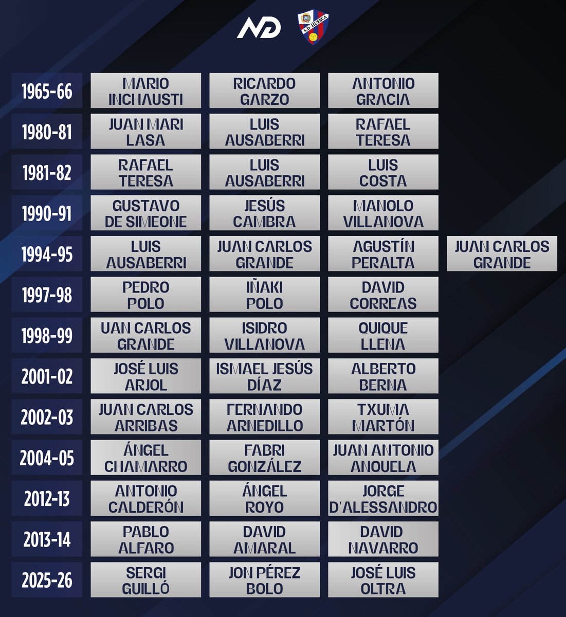 Los Números de David tweet media