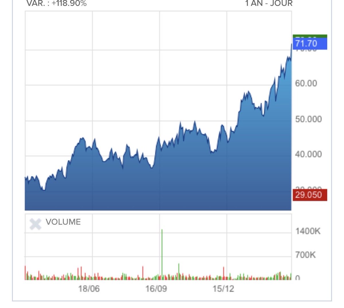 Le Scout💰🔎📈 tweet media