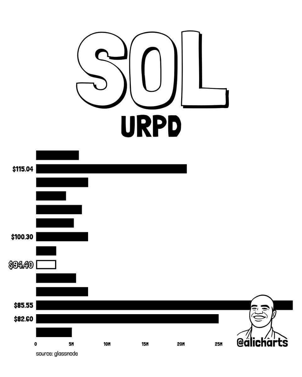 Ali Charts tweet media