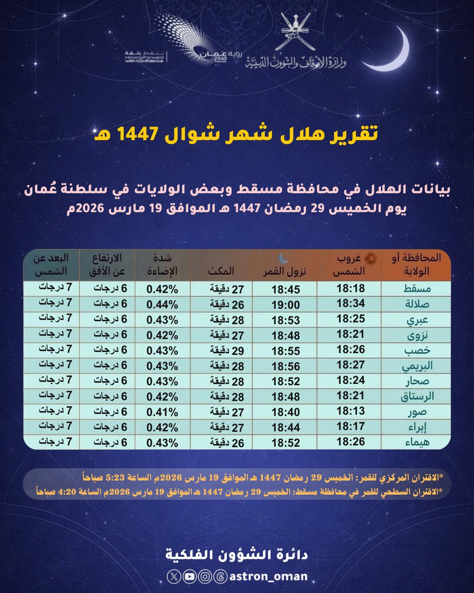 الشؤون الفلكية tweet media