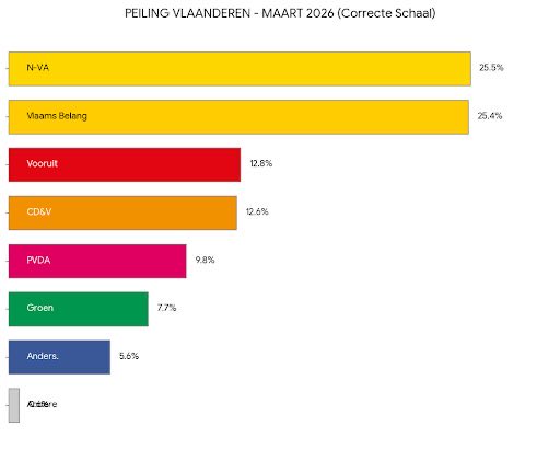 Philippe Pissens tweet media