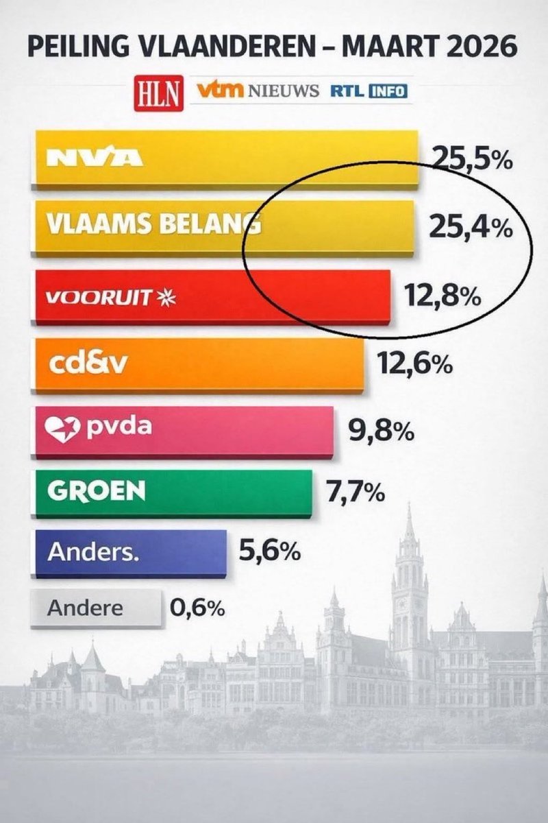 Philippe Pissens tweet media