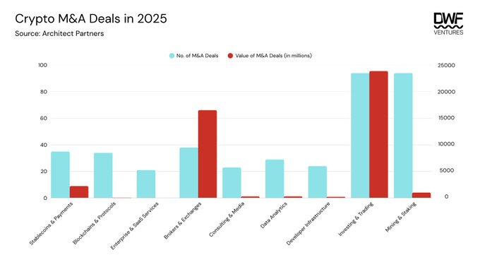 DWF Labs tweet media