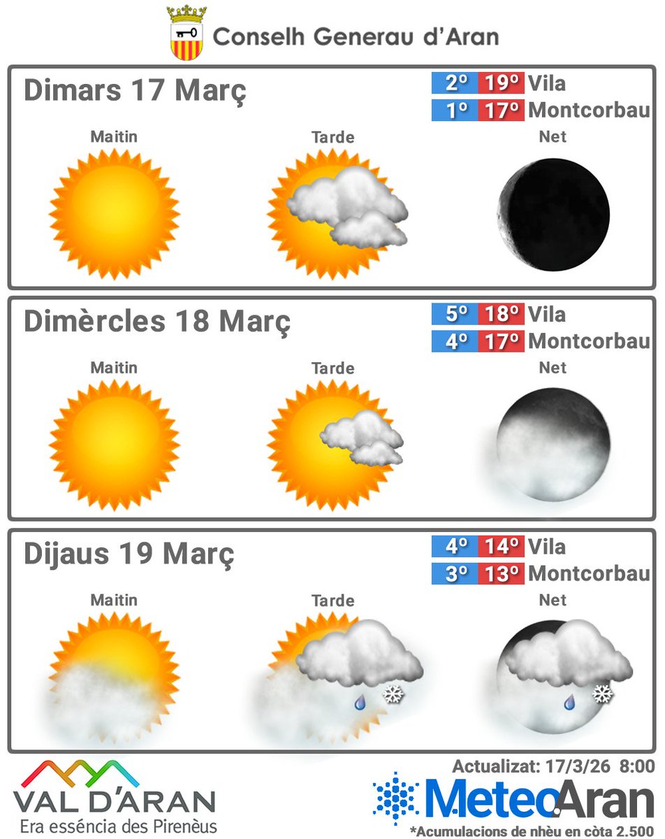 Meteo Aran tweet media