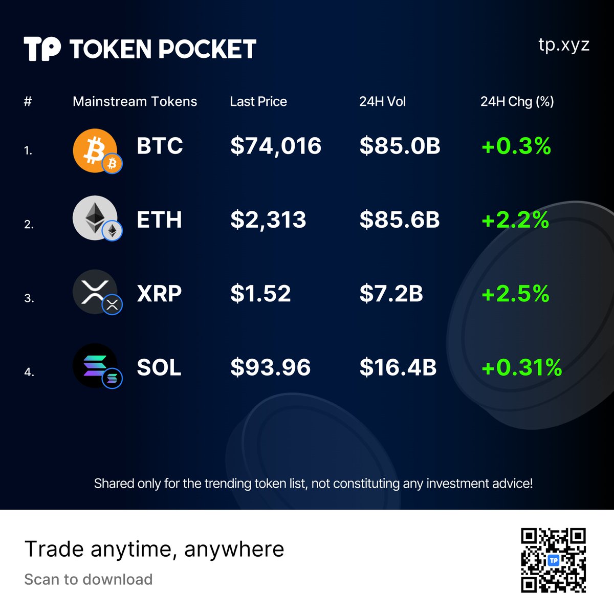 TokenPocket tweet media
