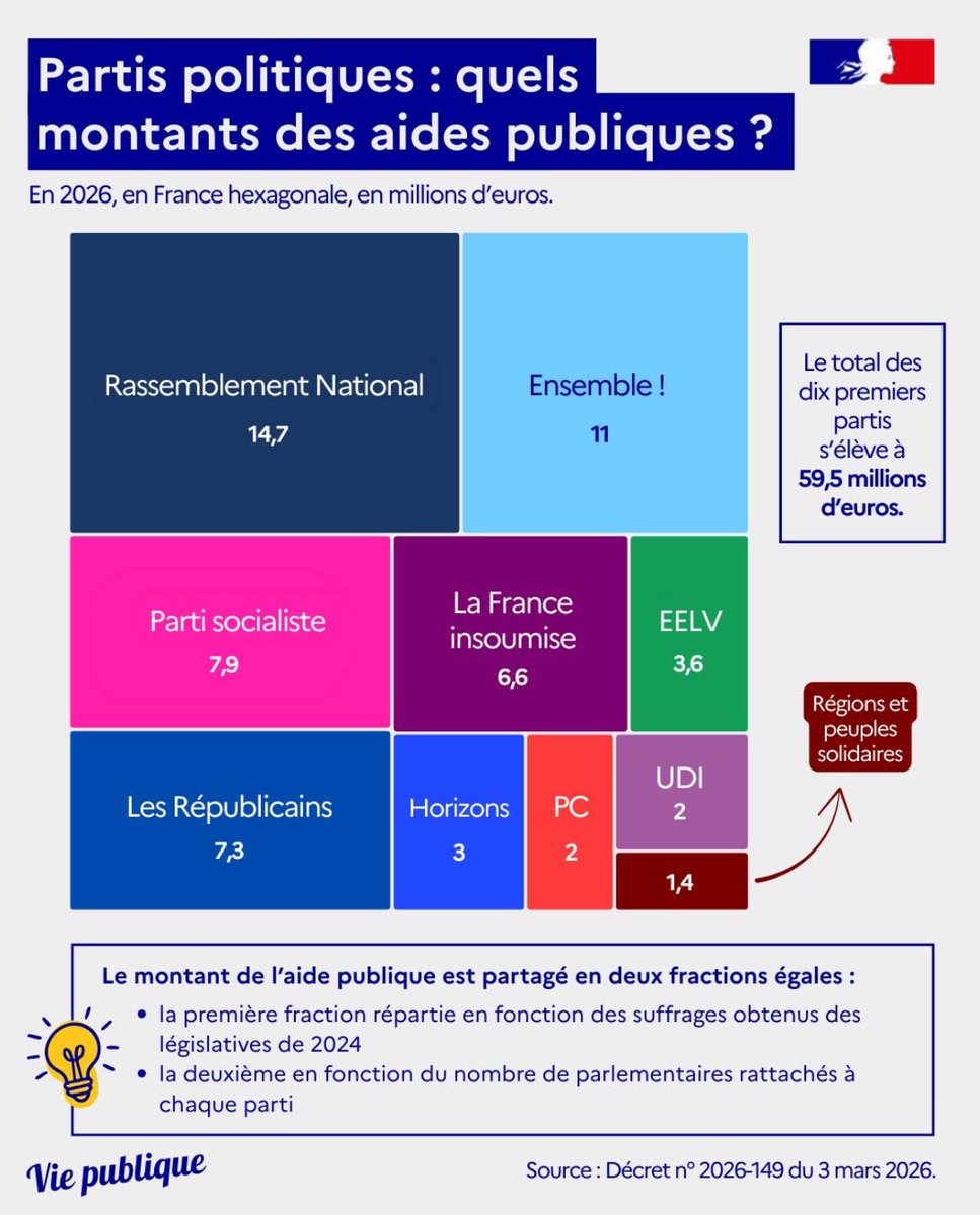 #PLIB, le Parti #Libertarien 🇫🇷 tweet media