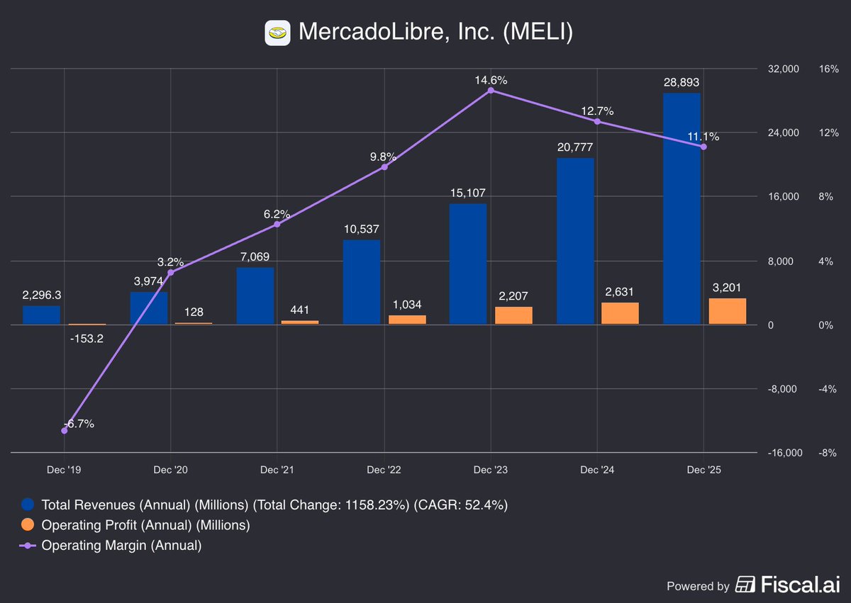 Mark Roussin, CPA 📈💰💵 tweet media