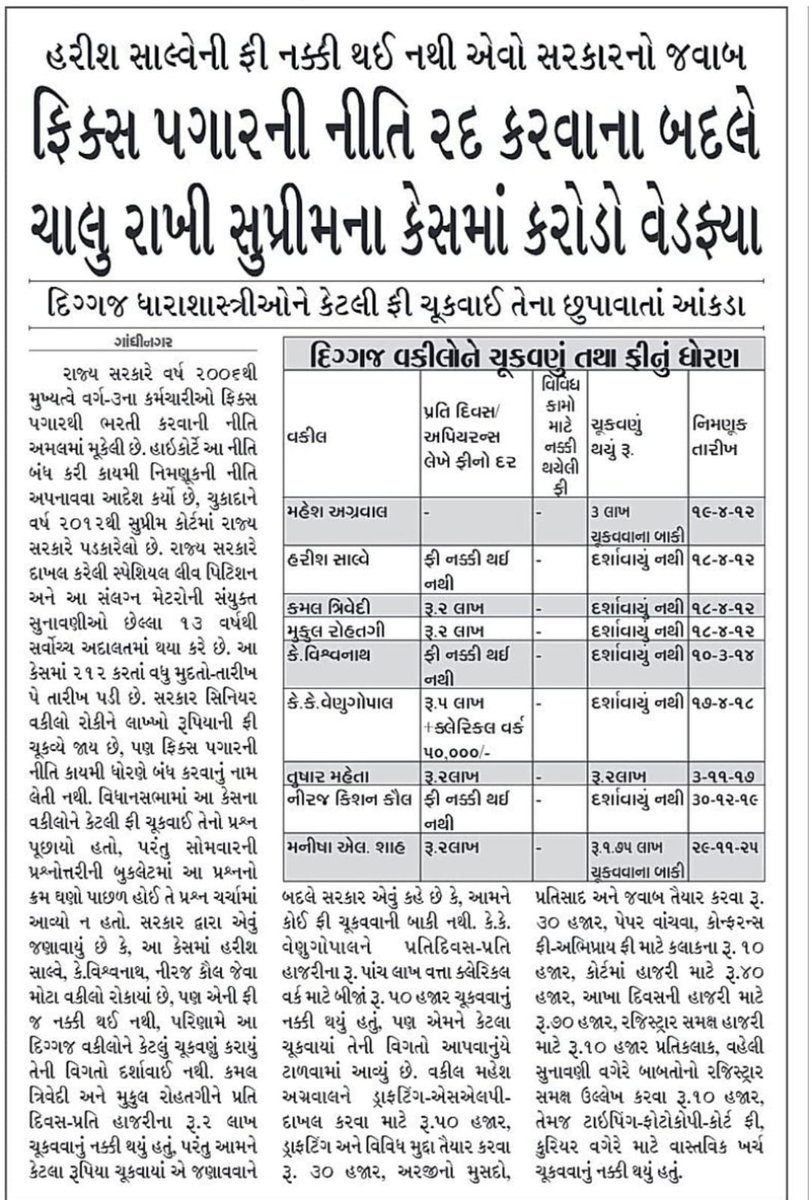 #Remove_Fix_Pay_Gujarat
#Remove_FixPay_In_Gujarat
#REMOVE_FIX_PAY_IN_GUJARAT
<a href="/Bhupendrapbjp/">Bhupendra Patel</a>
<a href="/CMOGuj/">CMO Gujarat</a>
<a href="/irushikeshpatel/">Rushikesh Patel</a>
<a href="/VtvGujarati/">VTV Gujarati News and Beyond</a>
<a href="/tv9gujarati/">Tv9 Gujarati</a>
<a href="/abpasmitatv/">ABP Asmita</a>
<a href="/GSTV_NEWS/">GSTV</a>
<a href="/sandeshnews/">Sandesh</a>
<a href="/News18Guj/">News18Gujarati</a>
<a href="/Zee24Kalak/">Zee 24 Kalak</a>
<a href="/devanshijoshi71/">Devanshi Joshi</a>
<a href="/Jamawat3/">Jamawat</a>
<a href="/Divya_Bhaskar/">Divya Bhaskar</a>
<a href="/Gopal_Italia/">Gopal Italia</a>