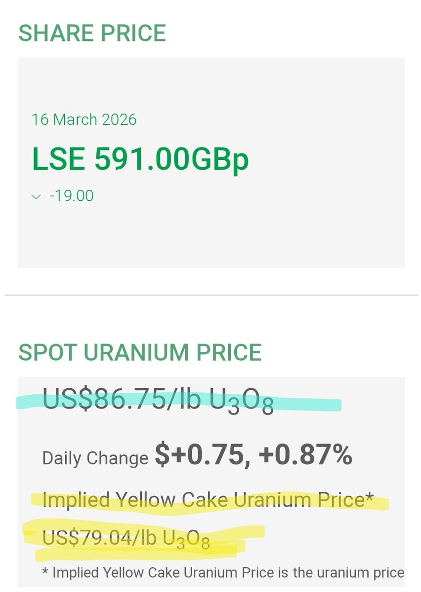Mr. #Uranium tweet media