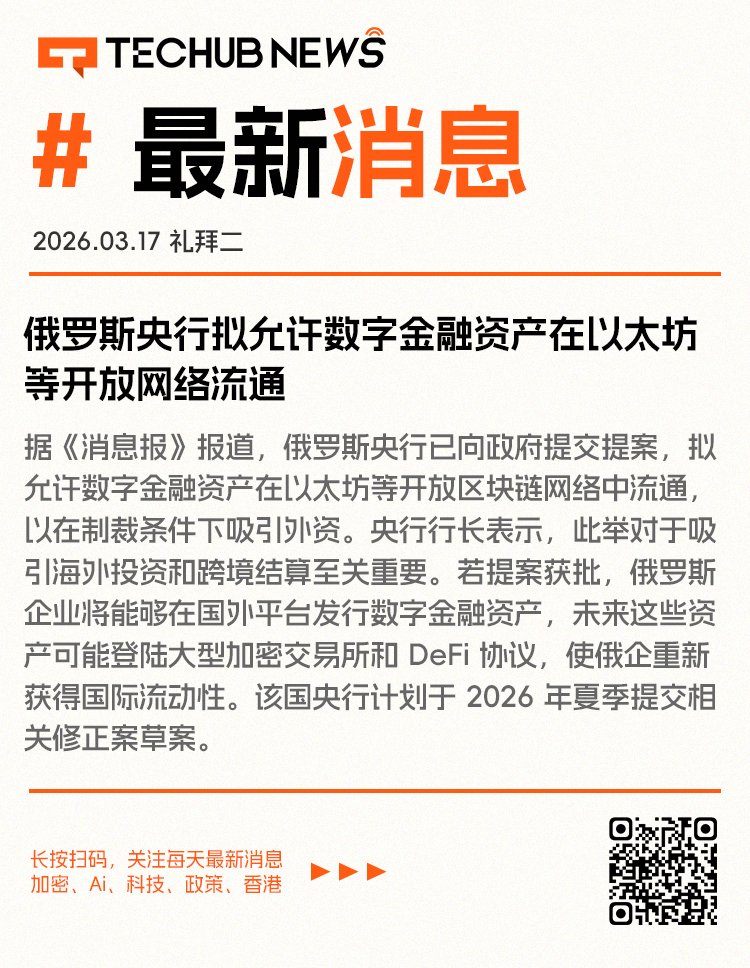 鈦侦探|链上数据 tweet media
