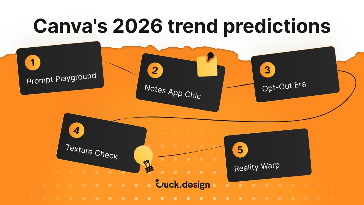 Duckdesignapp's tweet photo. Design trends reflect how people create, think, and interact with digital tools.

In 2026, we’re seeing a shift toward more playful experimentation, human-centered interfaces.

Which one do you think will shape design the most next year?

#DesignTrends #UXDesign https://t.co/XBZyJ90fWs
