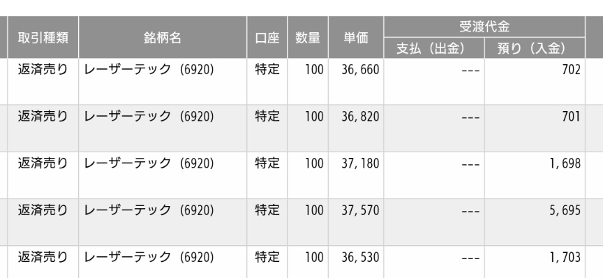 D5LxTRNqZrVy2O2's tweet photo. 2026/3/17
＋10,499円
レーザのリバウンド狙いをするも、本来はショート相場でした。綱渡りトレード🌁💨なかなか治らない！ https://t.co/6W2Z4Qia2L