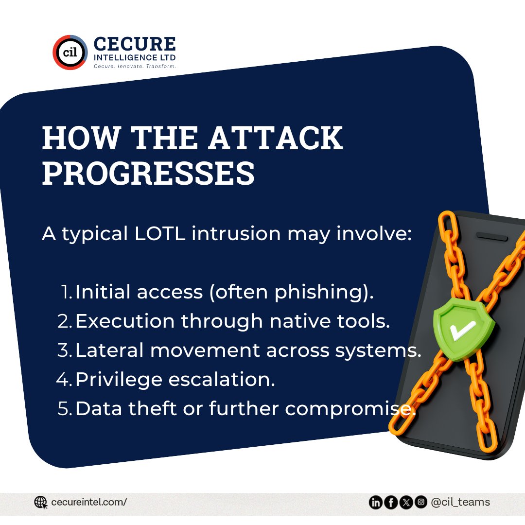 Cecure Intelligence Ltd tweet media