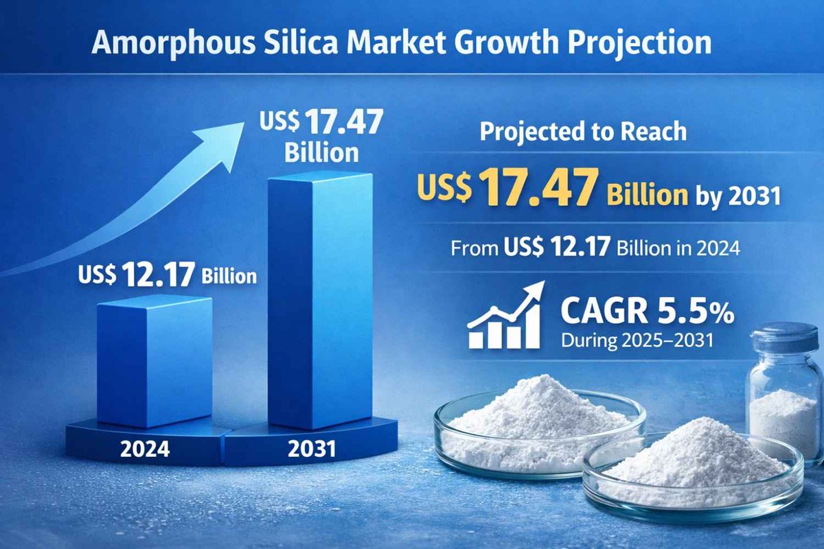 ShaliniSk196317's tweet image. ♻️ Sustainability &amp;amp; Innovation in Silica Production

🌱 Eco-friendly production processes and advanced material technologies are transforming the market landscape.

#Sustainability #GreenTech #MaterialInnovation #FutureIndustry

Source:- thunderhoodiesocial.com/blogs/26964/Am…