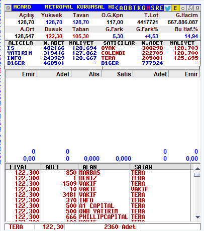 #MCARD tavan bozdu ve devre kesti.