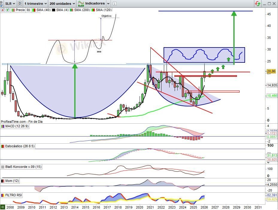 Ocean (BOLSACHART) tweet media