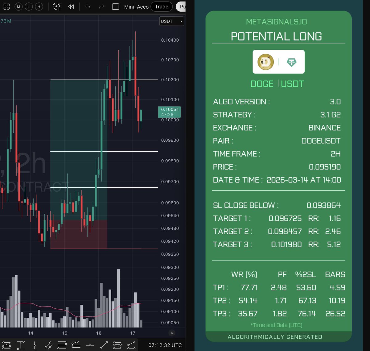Meta Signals tweet media