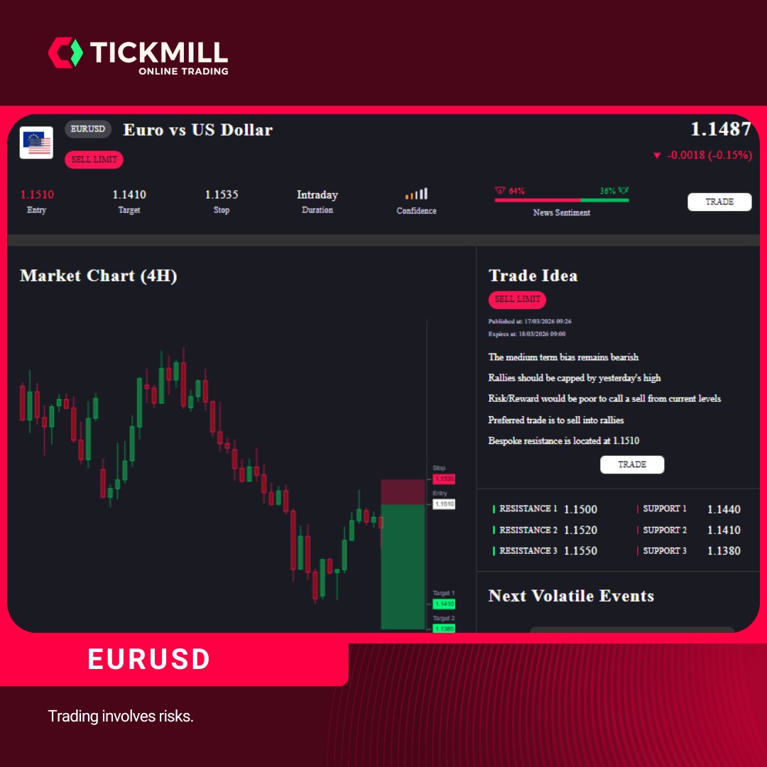Tickmill tweet media