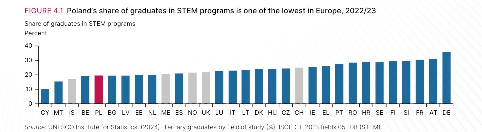 Piotr Mieczkowski TMT tweet media