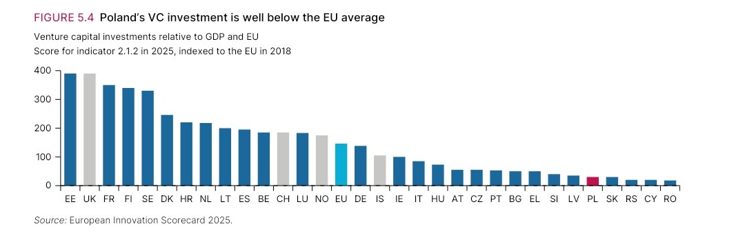 Piotr Mieczkowski TMT tweet media
