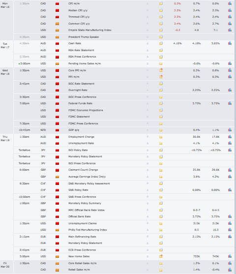 📅 Central Bank Week 🚨

Rates: USD, GBP, CHF, JPY
👉 Hikes = stronger currency
👉 Cuts = weaker
Expect volatility Wed/Thu

CPI/PPI → inflation = strength bias
AUD jobs (Thu) → more jobs = stronger AUD

⚠️ Fast markets — beginners stay cautious

Build skill, not luck.
#FOREX