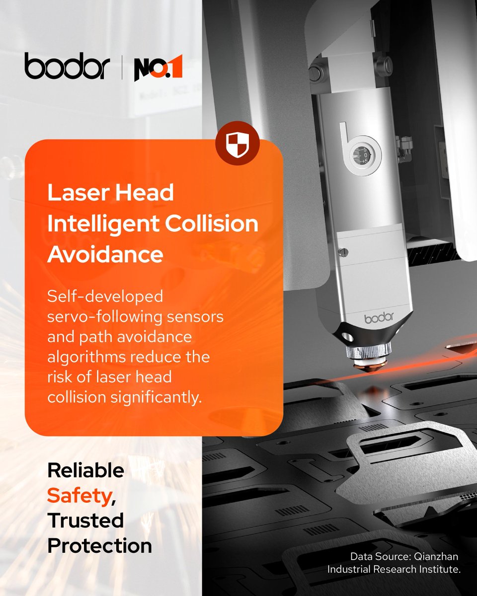 bodor_laser_'s tweet image. 🛡️ Reliable Safety with Bodor Laser

Safe Operation. Reliable Performance.
**Certain features are available on selected models. 

#BodorLaser #MachineSafety #LaserCutting #IndustrialSafety #SafetyFirst
