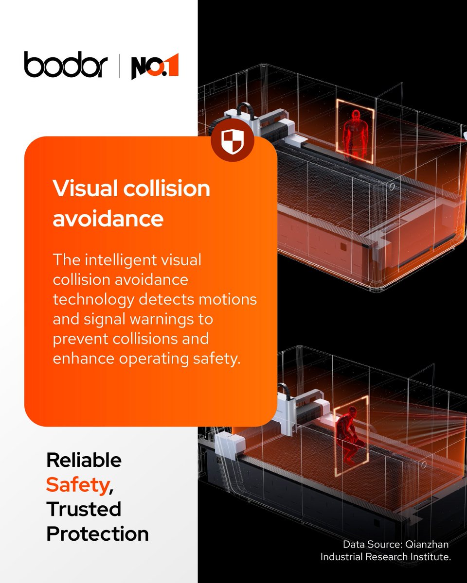 bodor_laser_'s tweet image. 🛡️ Reliable Safety with Bodor Laser

Safe Operation. Reliable Performance.
**Certain features are available on selected models. 

#BodorLaser #MachineSafety #LaserCutting #IndustrialSafety #SafetyFirst