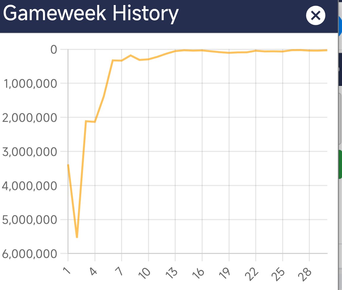 FPLMardyArse tweet media