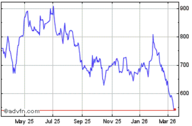 Equity Development tweet media