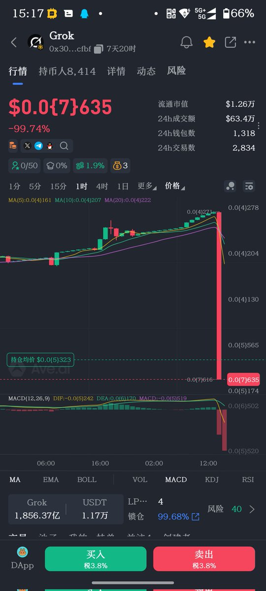 AHHF333's tweet photo. 不诚信的庄家越来越多，都在疯狂收割，兄弟们不能���乱冲了！ https://t.co/08YWbFf4Ux