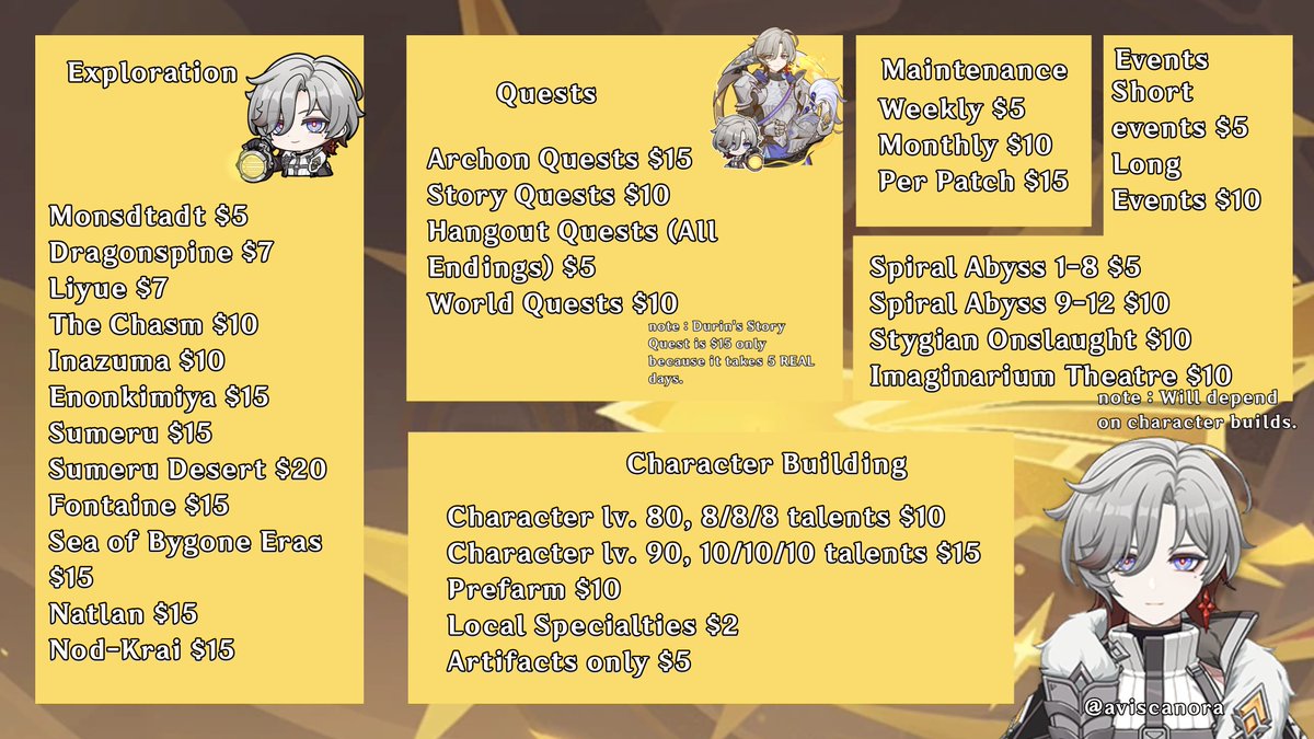 vvmplxhn's tweet photo. ꒰꒰ 　　ꪮe 　  ༝　 genshin impact&amp;honkai star rail piloting　　ᵎᵎ  　　　　　　　𓍼　　want your account to be in top shape but need some help?   ╰　　˚　　illuga is here at your service!  ╰　　˚　　all prices are in usd + can be negotiated! DM to hire! proofs below https://t.co/gEH2bpBQWK