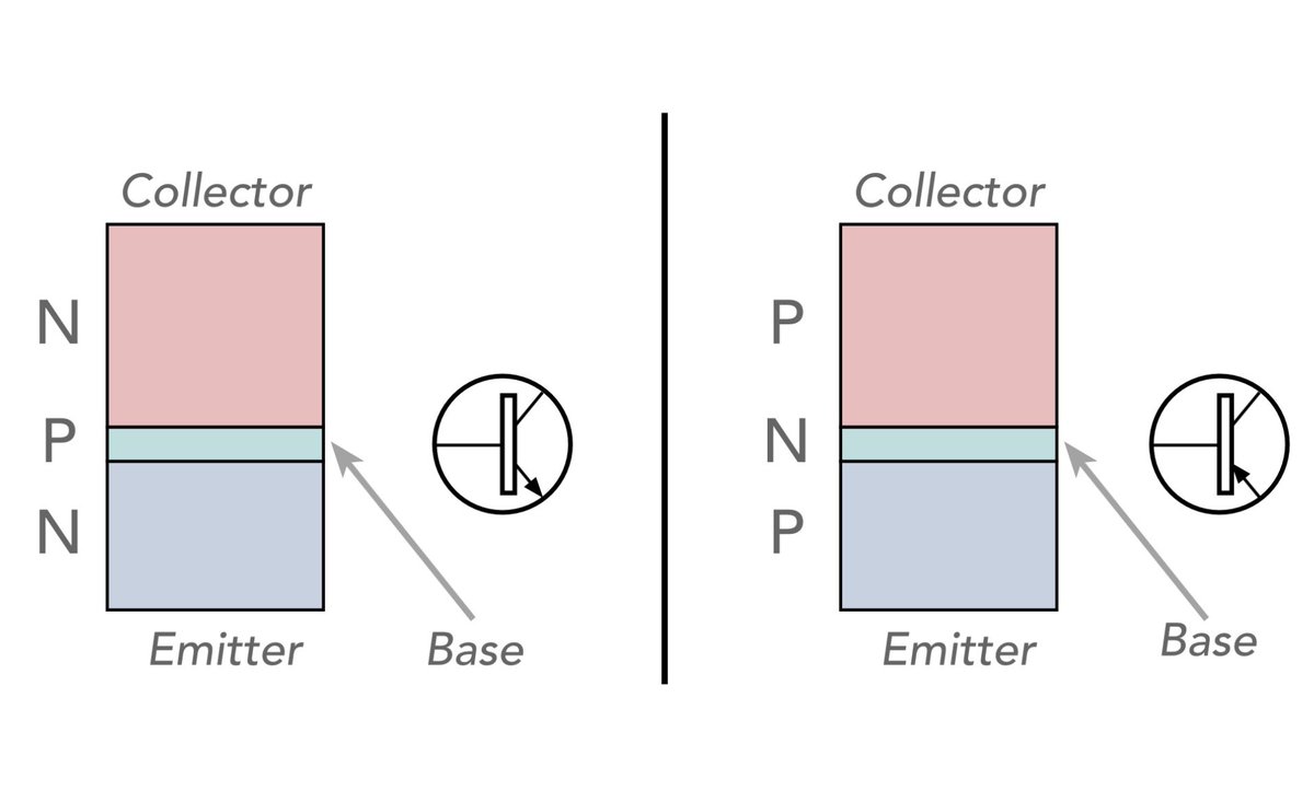 ElectronicsNotes by Ian Poole tweet media