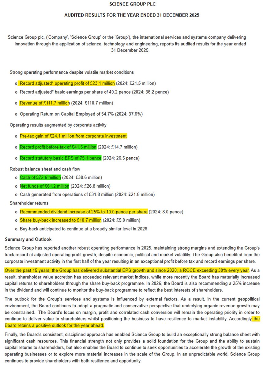 1James1n1's tweet image. #SAG - Finals

➡️With flatish Rev &amp;amp; op profit up 7.4%, it is the activist position taken in Ricardo that drove record PBT of £41.5m, a pre-tax gain of £24.1m.
✅Divi up 25% &amp;amp; buyback uplifted to £10.7m.
➡️Vague outlook: "the Board retains a positive outlook for the year ahead"