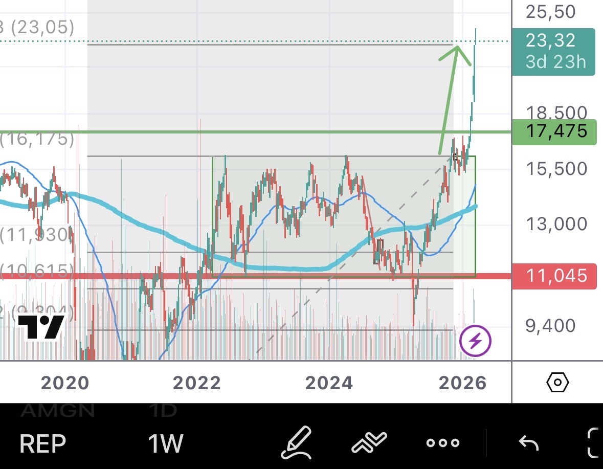 Cajurite SL tweet media