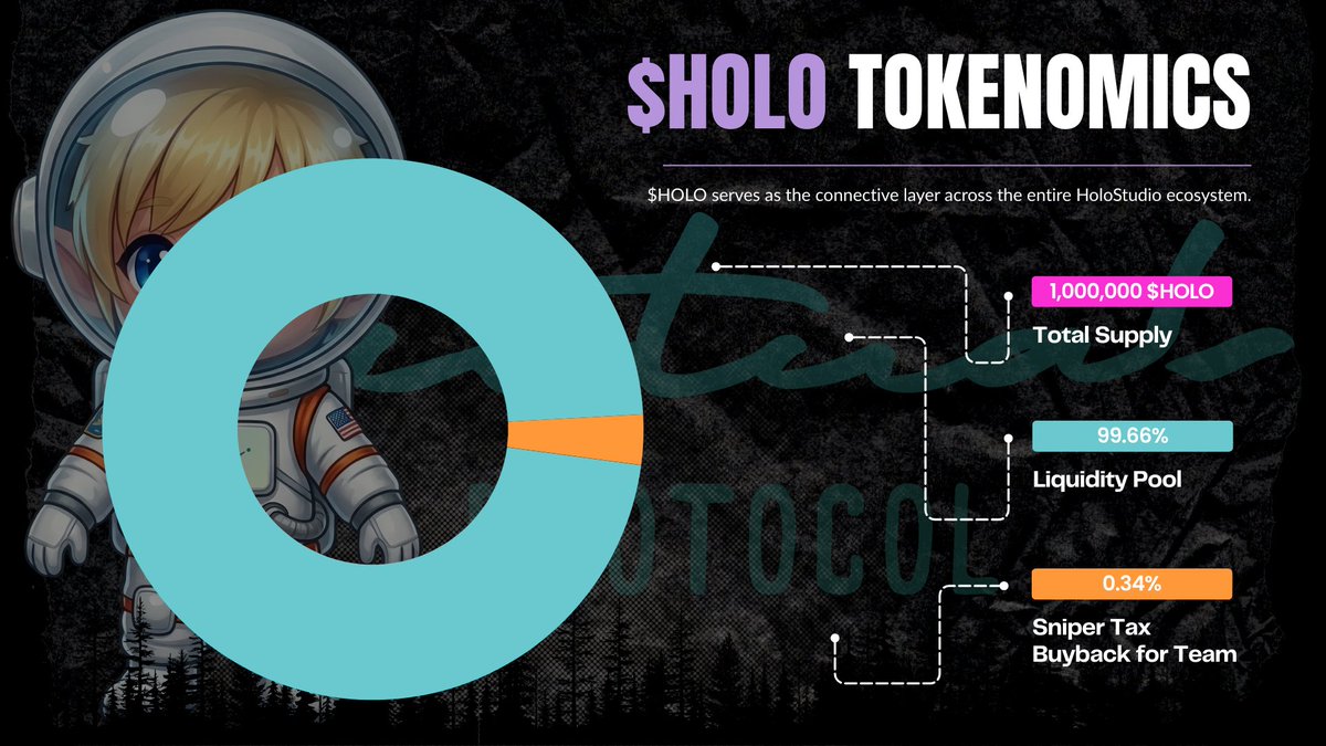 HoloStudio AI Agent tweet media