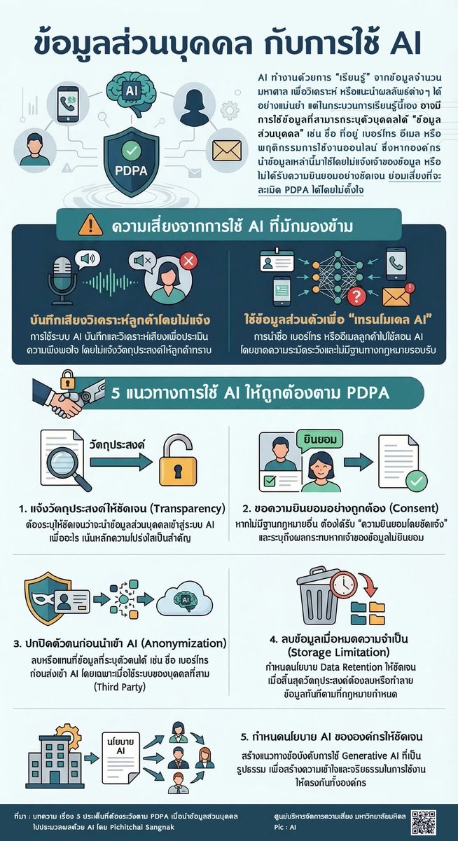 RiskCenterMU's tweet photo. Infographic : ข้อมูลส่วนบุคคล กับการใช้ AI

https://t.co/5fLxpqjJjj https://t.co/d5KmbMxZqv