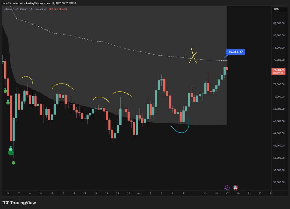 TimFoilTrader tweet media