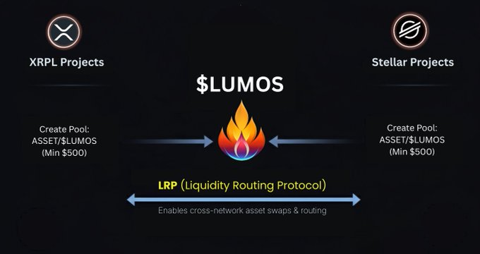 BUNMI CRYPTO tweet media