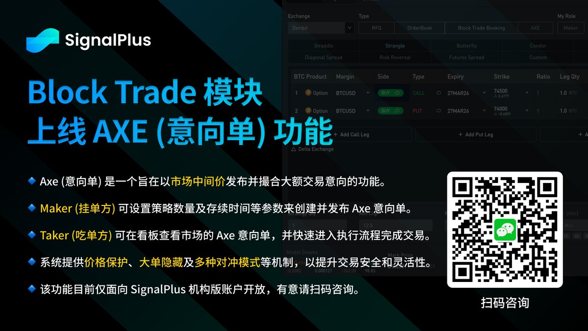 SignalPlus 華語社區 tweet media
